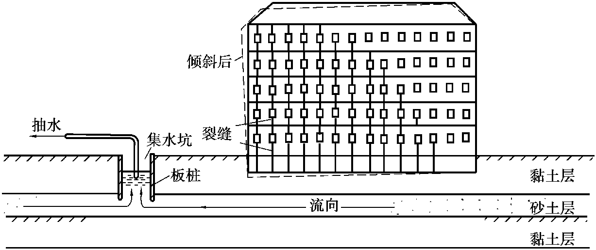 2.4 滲透力和滲透變形